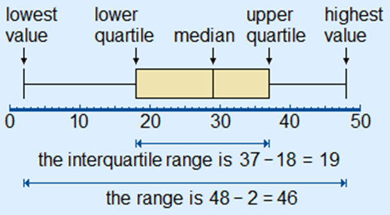 Data science training in mumbai using box plot with r programming 